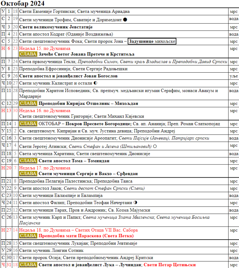 Pravoslavni Kalendar 2024 Neradni Dani Praznici